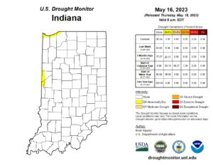 Drought monitor