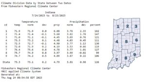 Figure 1. Climate Division data by state, between July 24 and August 23, 2023, which includes observed temperature and precipitation, normal temperature and precipitation, temperature deviation from normal and percent of normal precipitation.