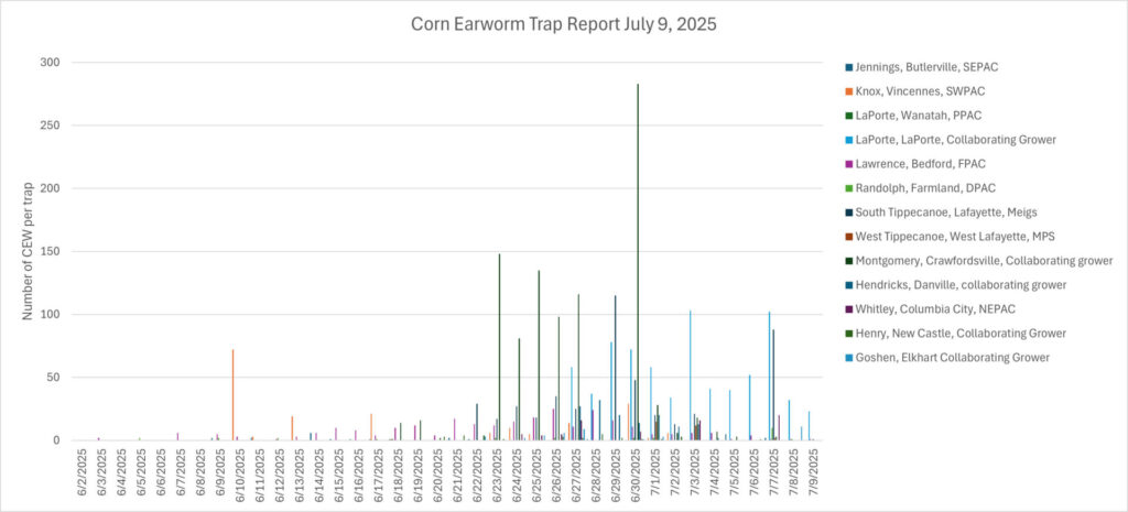 Figure 2. Corn earworm trap report-July 9, 2025.