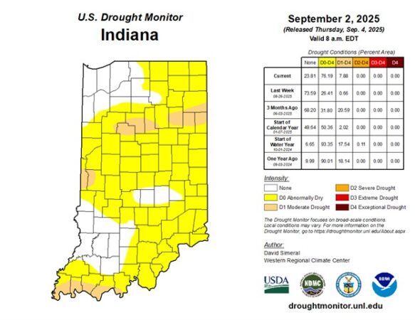 Abnormally Dry and Drought Conditions Are On The Rise | Purdue ...