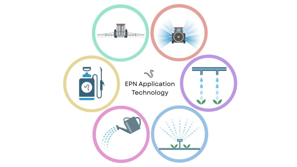 EPN application technologies